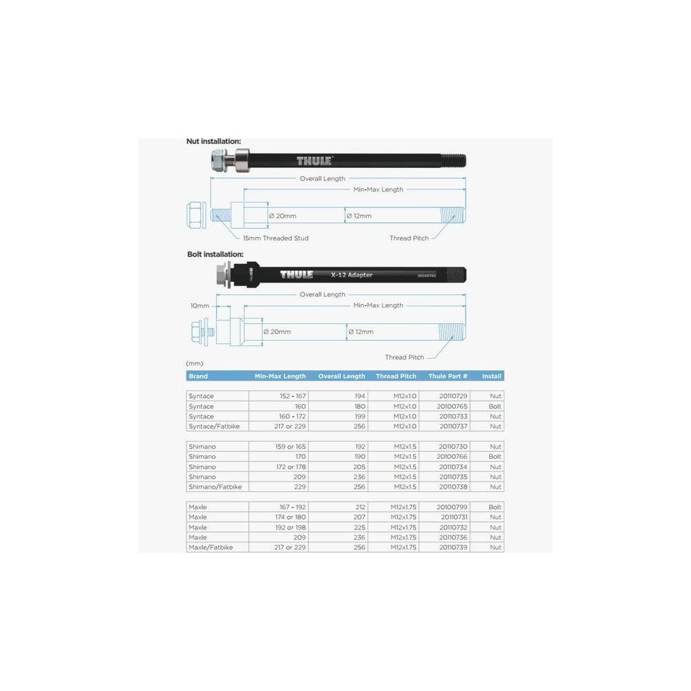 Thule Thru Axle 192/198mm M12 x 1.75 accessory for Chariot trailer attachment, metal nut fixing with detailed threading.
