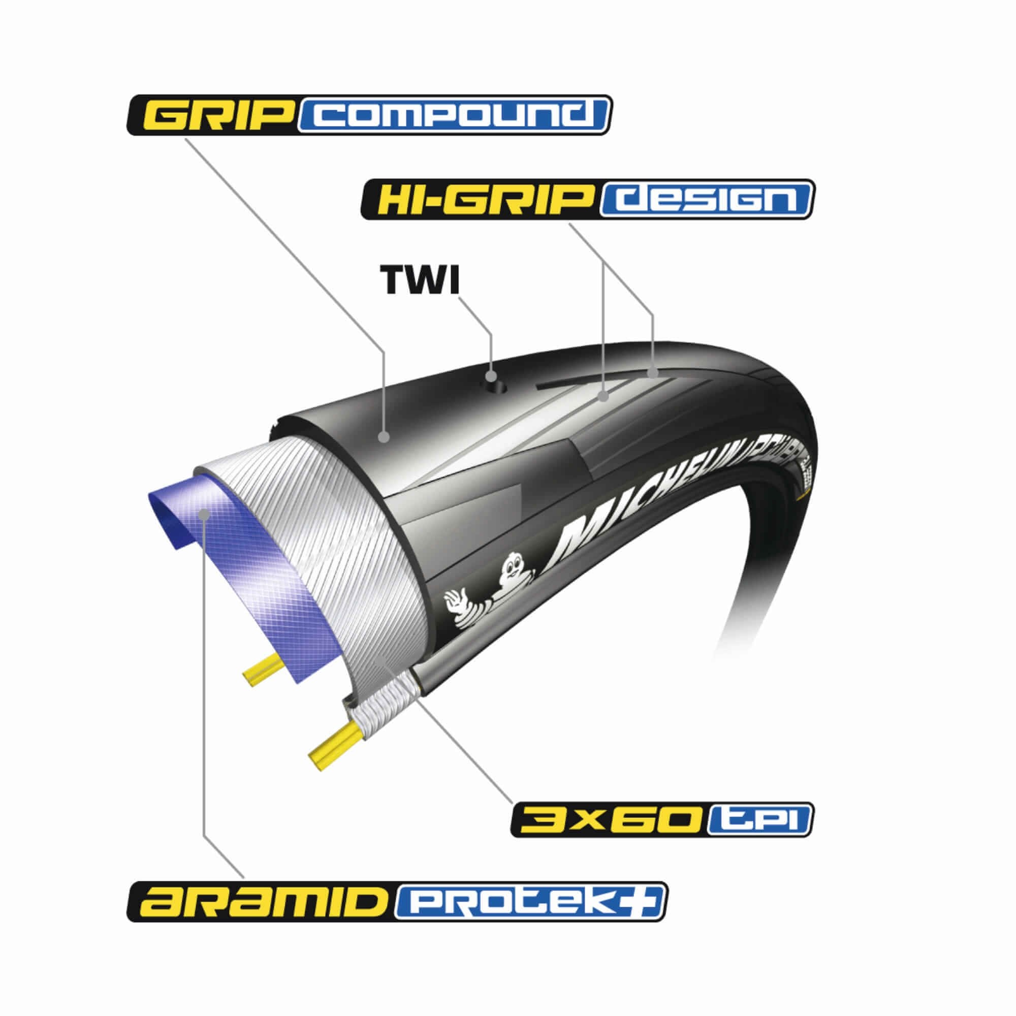 Michelin Power All Season Tyre