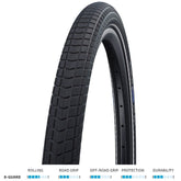 Schwalbe Big Ben K-Guard Tyre