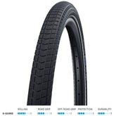 Schwalbe Big Ben K-Guard bike tyre with puncture protection, durable balloon tyre for city and touring bikes.