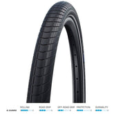 Schwalbe Big Apple K-Guard puncture-resistant balloon bike tire with reflective sidewalls and dynamo compatibility for city cycling.