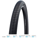 Schwalbe Big Apple K-Guard Tyre