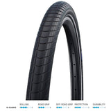 Schwalbe Big Apple K-Guard puncture-resistant balloon bike tire with reflective sidewalls and dynamo compatibility for city cycling.