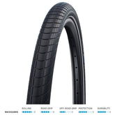 Schwalbe Big Apple RaceGuard E-Bike balloon tire with puncture protection, suitable for city and commuting bicycles.