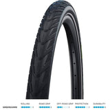 Schwalbe Energizer Plus Greenguard Tyre