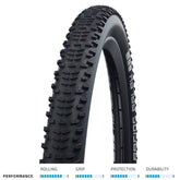 Schwalbe Racing Ralph Performance Twinskin TLR folding E-bike ready mountain bike tyre, close-up of tread and sidewall detail.