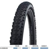 Schwalbe Smart Sam Plus Greenguard E-MTB tyre with snakeskin tread and puncture protection for mountain biking.