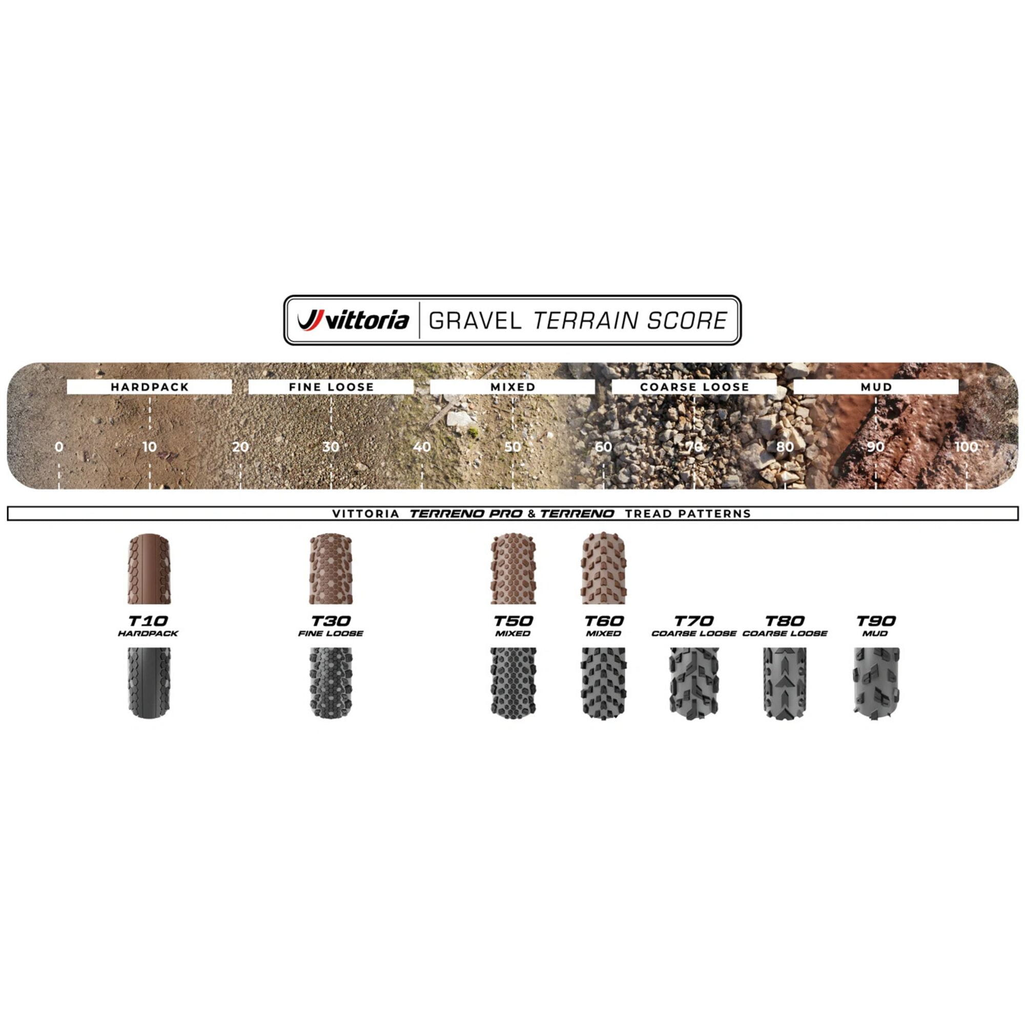 Vittoria Terreno Dry gravel and cyclocross 700x38c folding clincher tyre for off-road cycling.