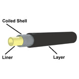 Fibrax Brake Outer Casing