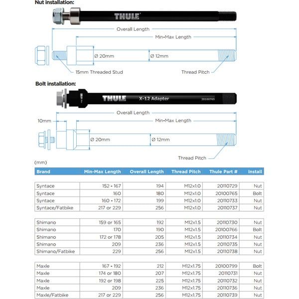 Thule Thru Axle 209mm M12 x 1.5 with Nut for Shimano bikes, shown with metal fixing components and threading.