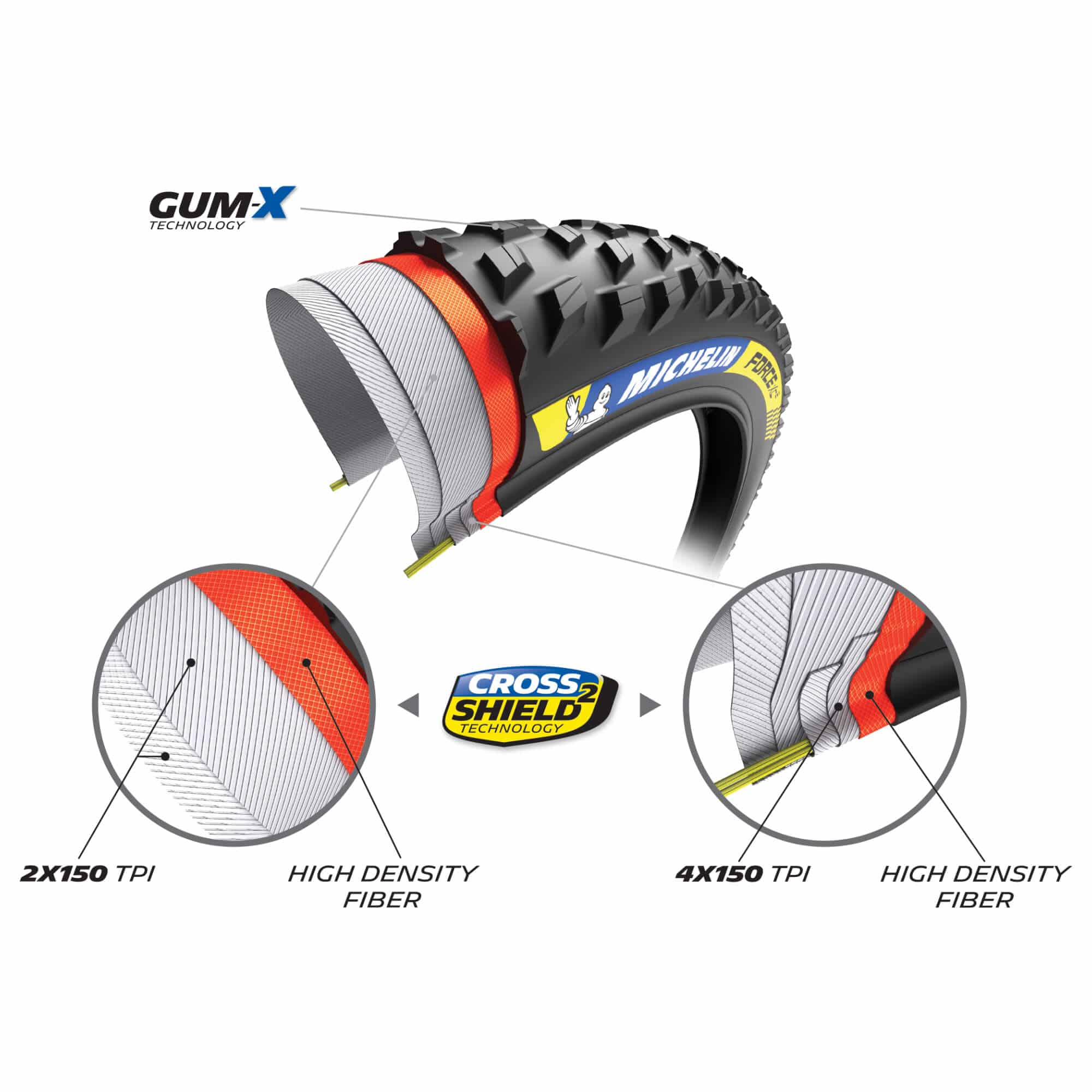 Michelin Force Xc2 Racing Line Tyre | Swinnerton Cycles