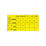 Moon Sport Front Lights - Mizar (40lm)