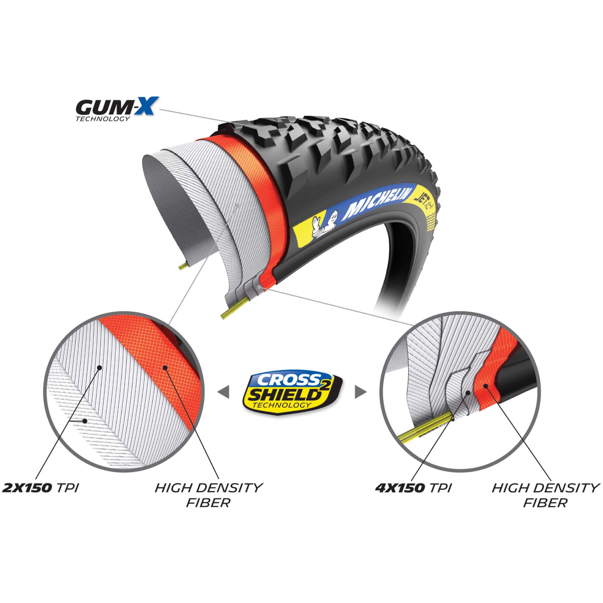 Michelin Jet Xc2 Racing Line Tyre 2 Tyre | Swinnerton Cycles