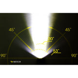 Moon Sport Front Lights - Meteor (400lm)