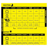 Moon Sport Front Lights - Rigel (700lm)