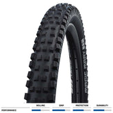 Schwalbe Magic Mary Performance Folding TLE