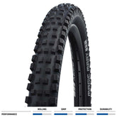 Schwalbe Magic Mary Performance DD Folding TLE