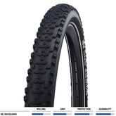 Schwalbe Smart Sam DD RaceGuard