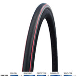Schwalbe Tyre - One Performance RaceGuard