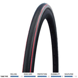 Schwalbe Tyre - One Performance RaceGuard