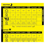 Moon Sport Front Lights - Rigel Max (1500lm)