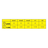 Moon Sport Front Lights - Nova (100lm)