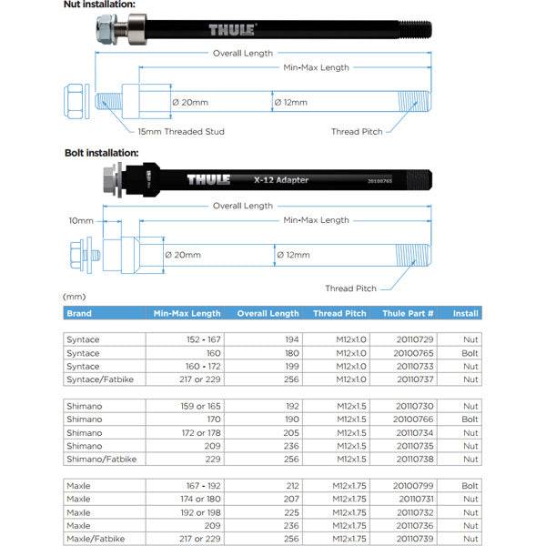 Thule Mounts & Spares - Syntace X-12 Rear Axle Adapter | Swinnerton Cycles