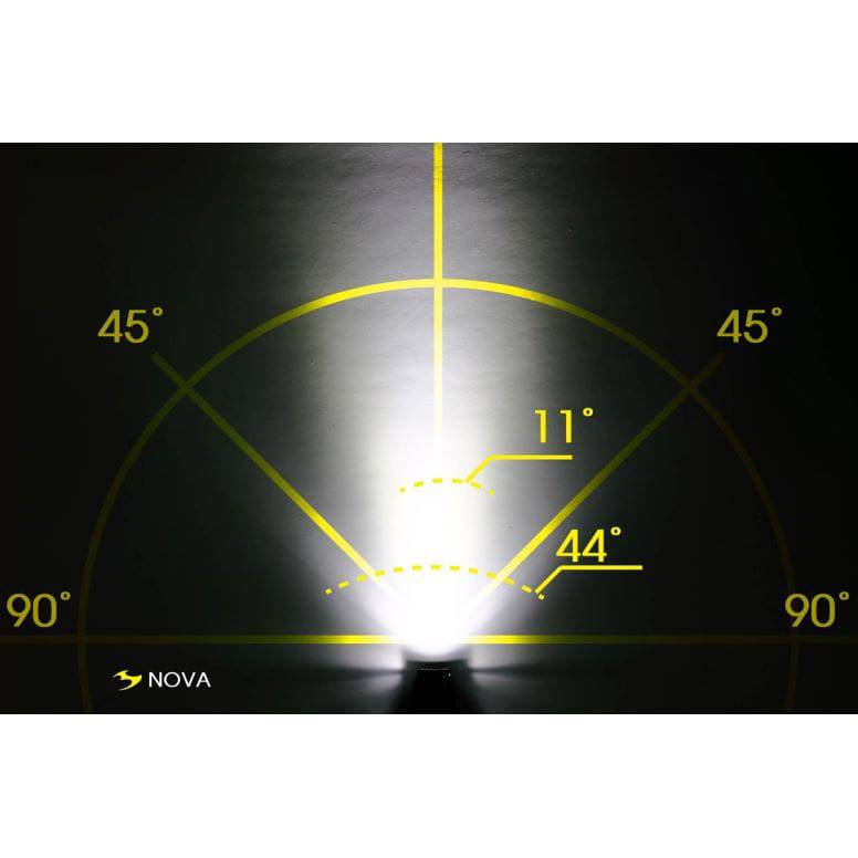 Moon Sport Nova and Pulsar bike lights set with quick release brackets, featuring 100lm and 25lm illumination for cycling safety.