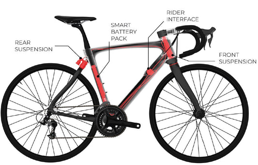 Pinarello Launch – New Dogma FS – Electronical Controlled Suspension