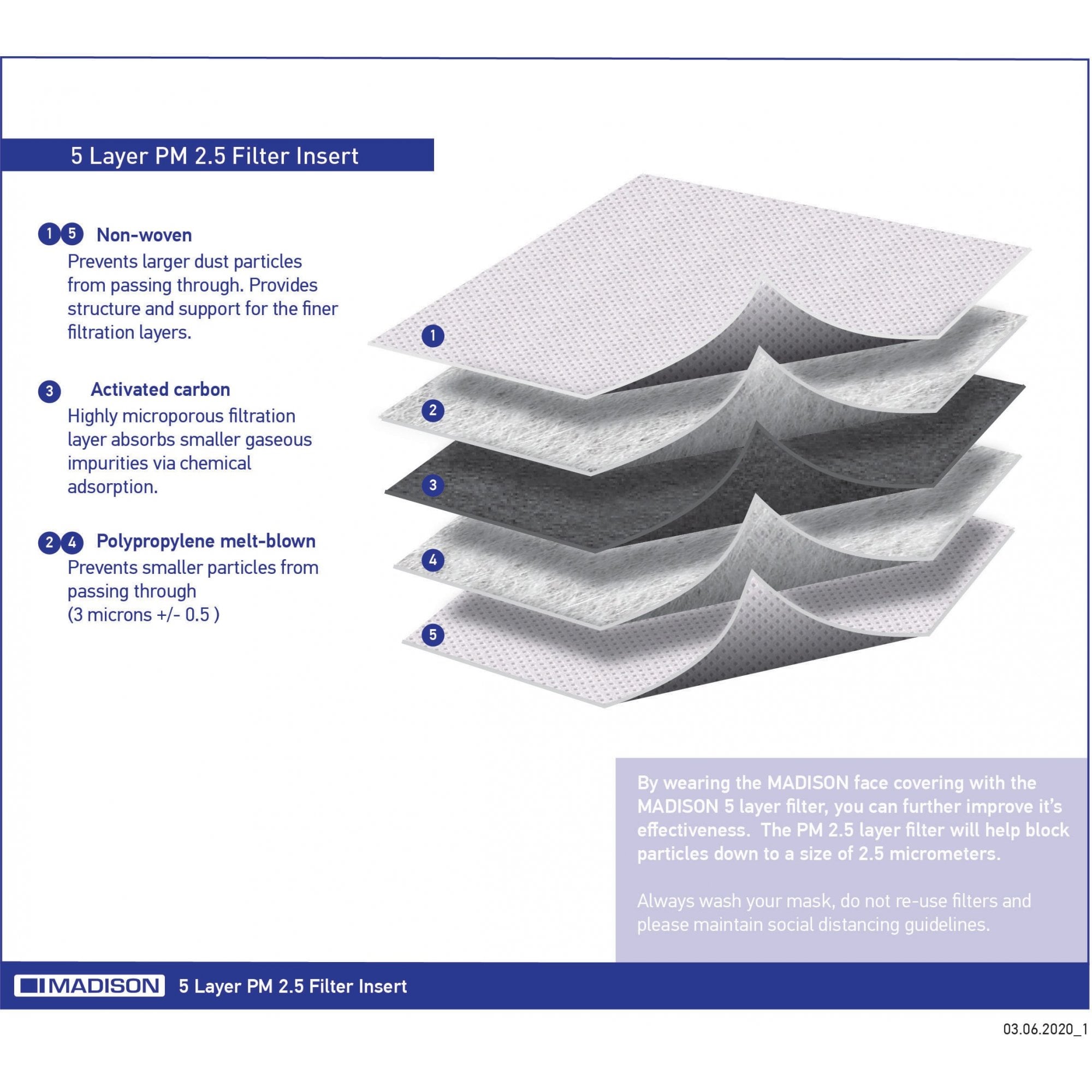 Madison Pollution Masks - Element reusable face covering disposable inserts pack of 10