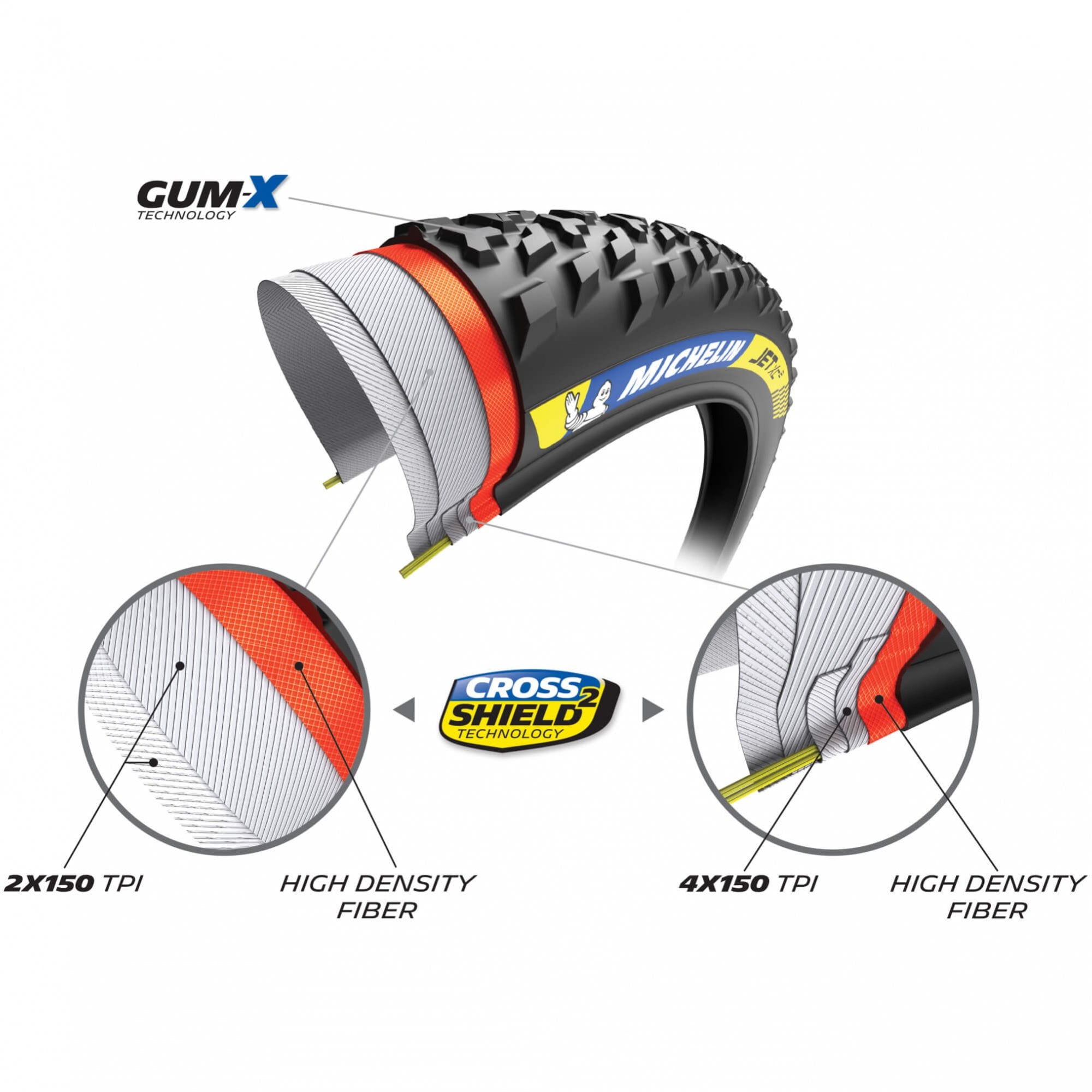 Michelin Jet Xc2 Racing Line Tyre 2 Tyre