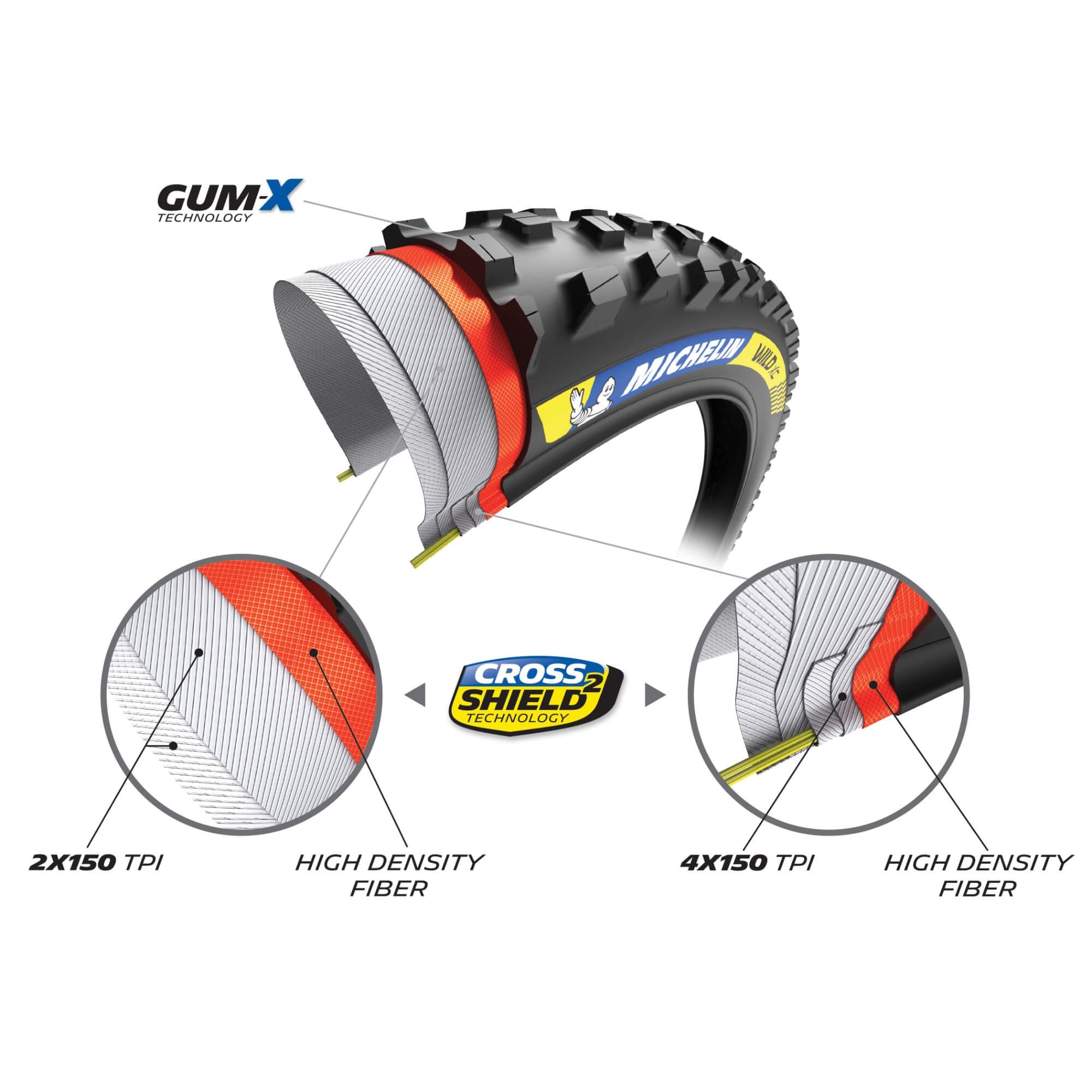Michelin Wild Xc Racing Line Tyre
