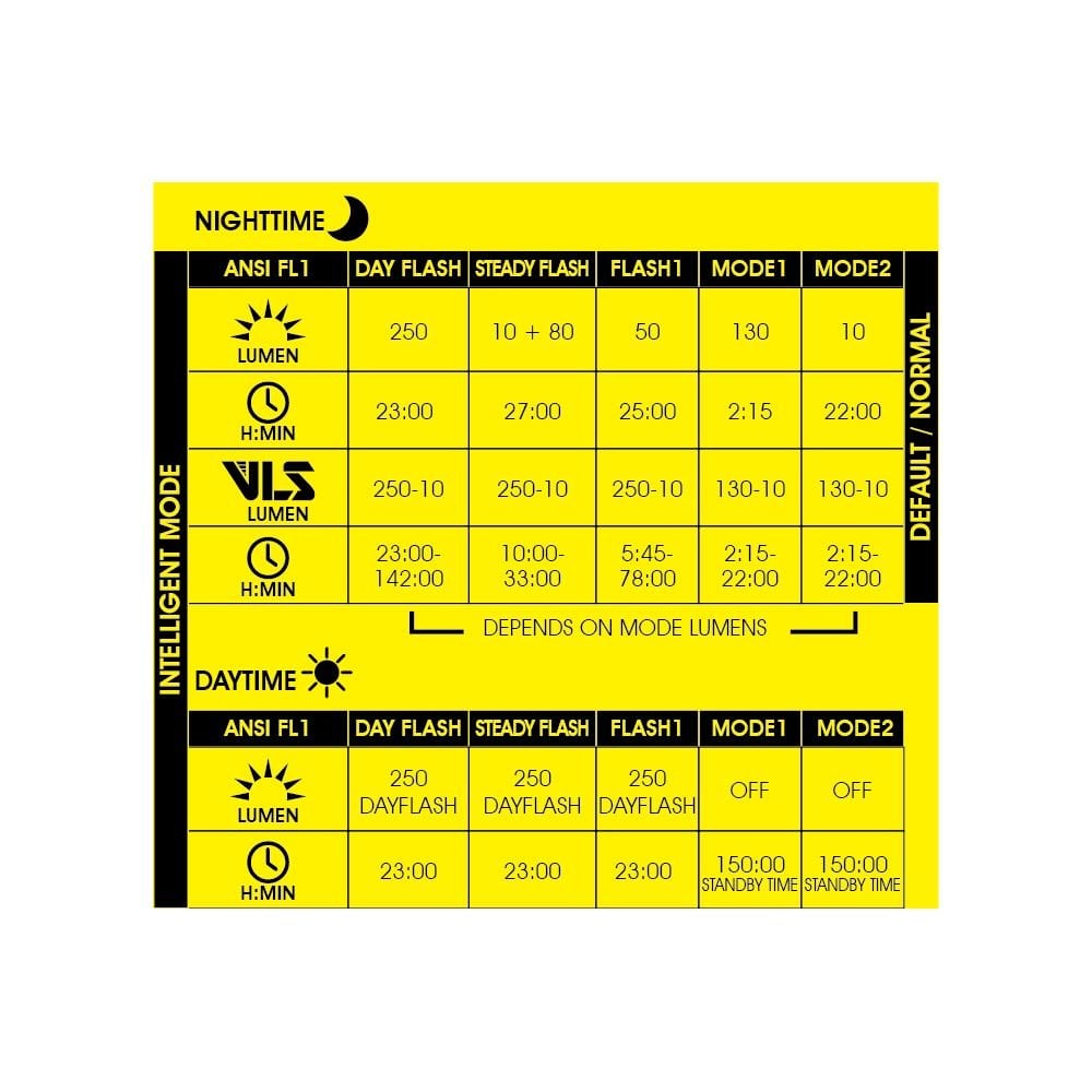 Moon Sport Front Lights - Helix Pro-W (250lm)