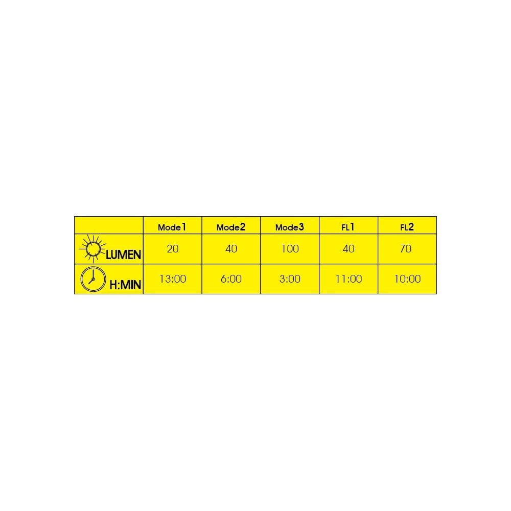 Moon Sport Front Lights - Nova (100lm)