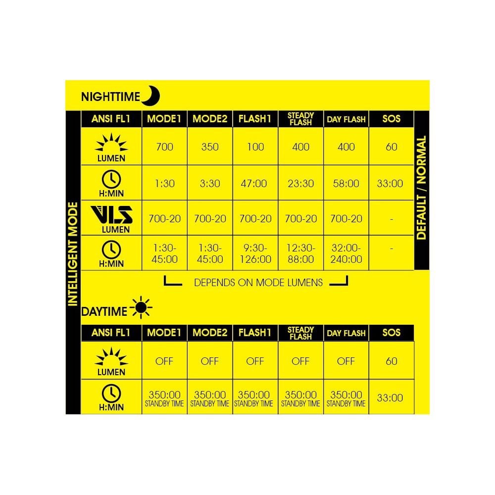 Moon Sport Front Lights - Rigel (700lm)