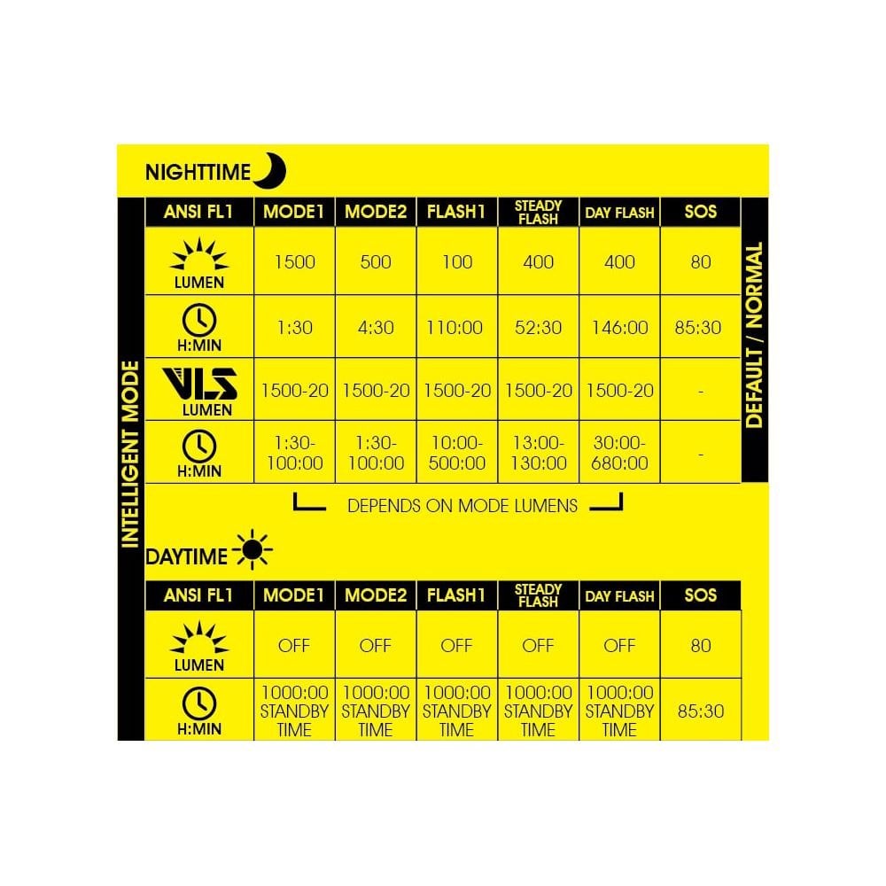 Moon Sport Front Lights - Rigel Max (1500lm)