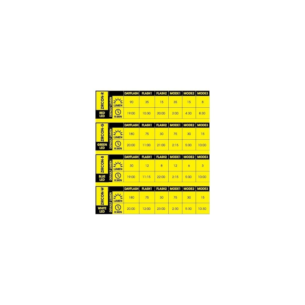 Moon Sport Front Lights - Zircon-W (180lm)
