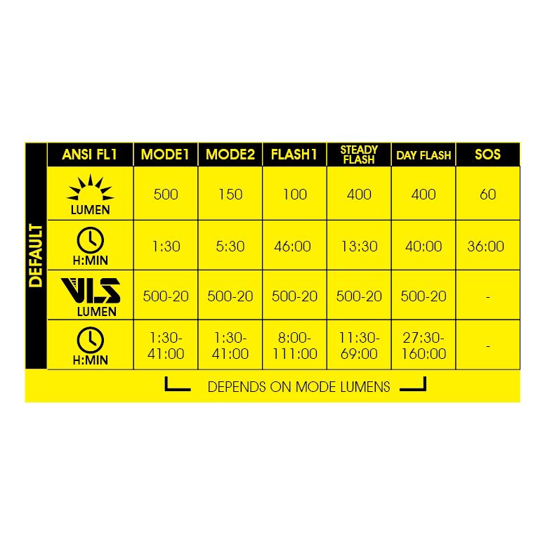 Moon Sport Front Lights - Rigel Lite (500lm)