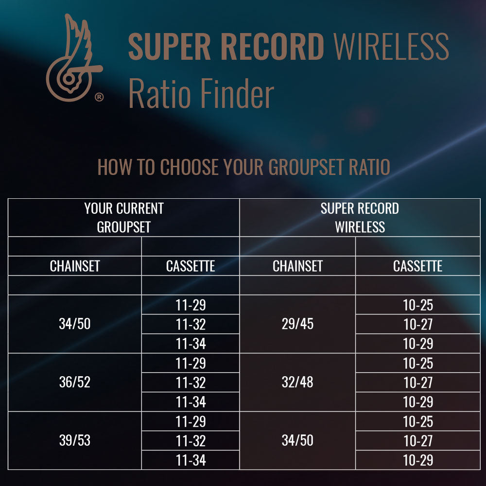 Campagnolo Cranks - Super Record EPS 12x Wireless Chainset