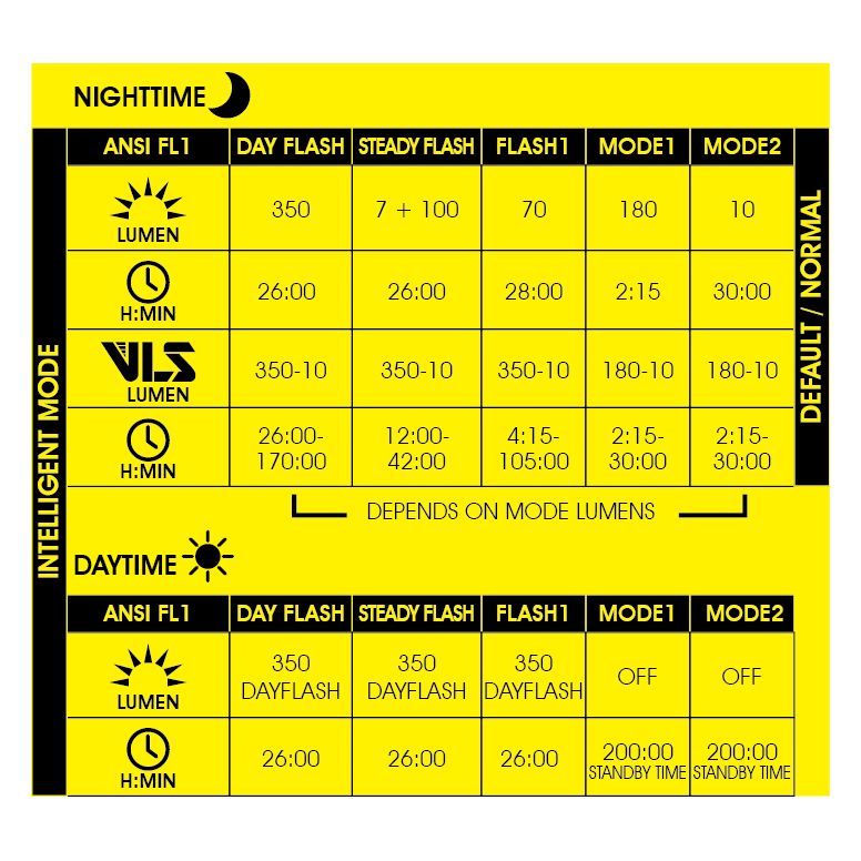 Moon Sport Front Lights - Helix Max-W (350lm)