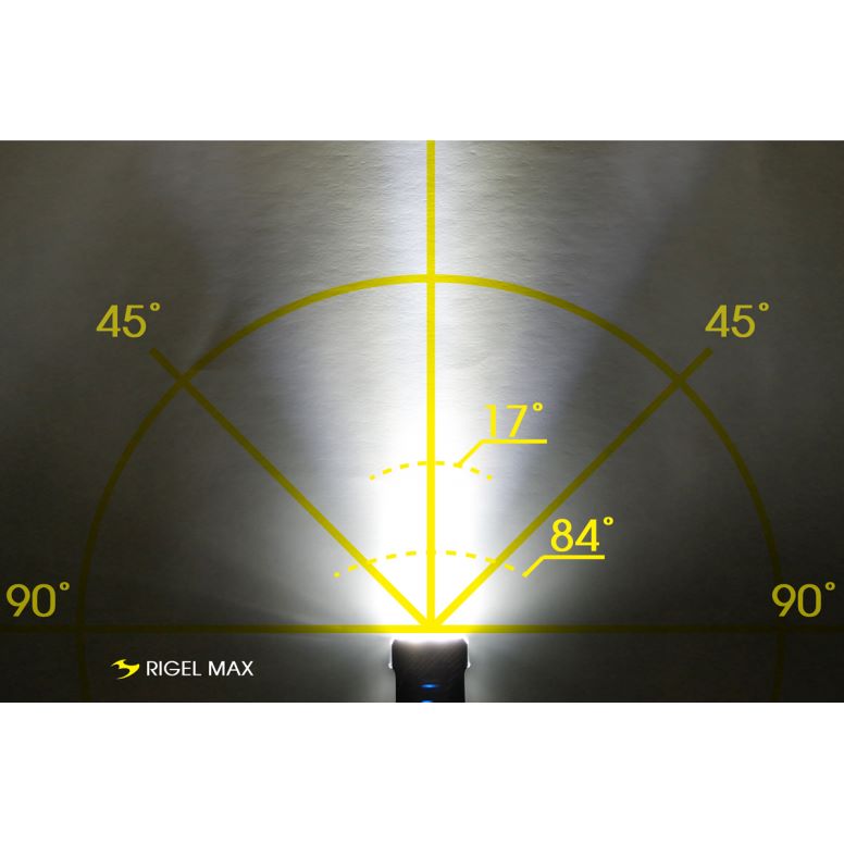 Moon Sport Front Lights - Rigel Max (1500lm)