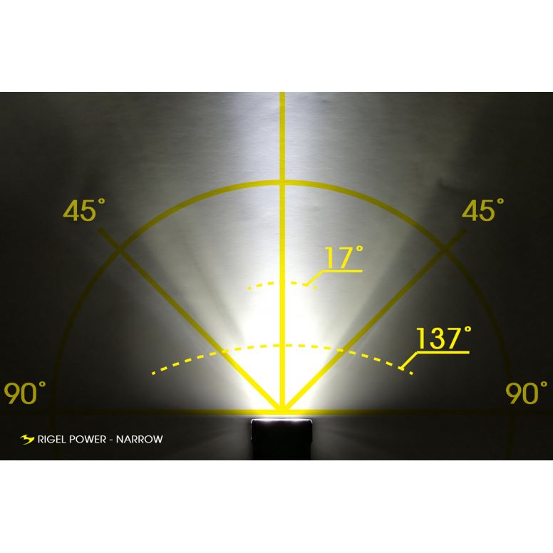 Moon Sport Front Lights - Rigel Power (3600lm)
