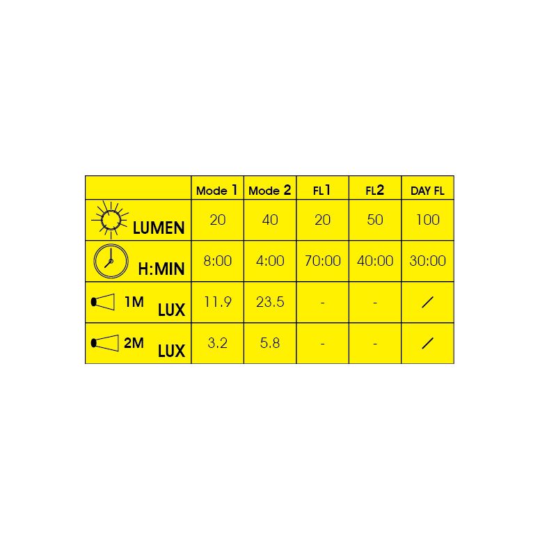 Moon Sport Front Lights - Mizar (40lm)