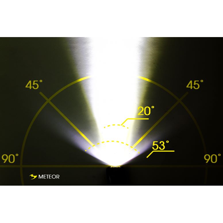 Moon Sport Front Lights - Meteor (400lm)