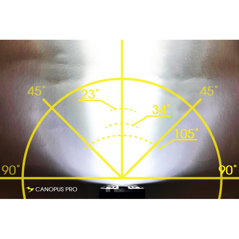 Moon Sport Front Lights - Canopus Pro (6000lm)