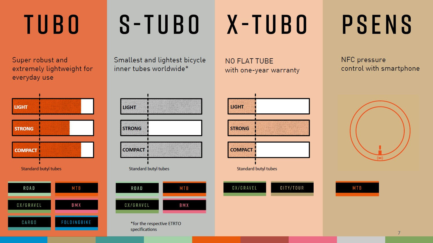 Tubolito S-Tubo Tube