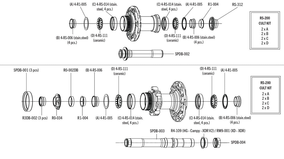 Fulcrum-Hub-Kit-CULT-(RS-200)