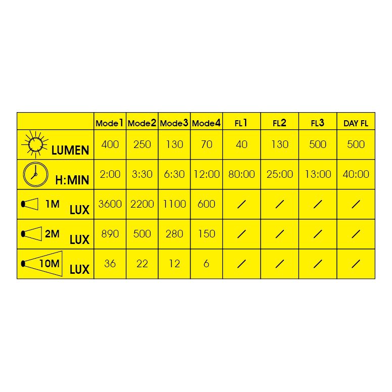 Moon Sport Front Lights - Meteor (400lm)