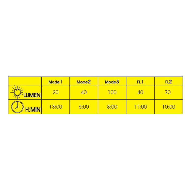 Moon Sport Front Lights - Nova (100lm)